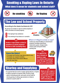 Smoking and Vaping Laws in Ontario
